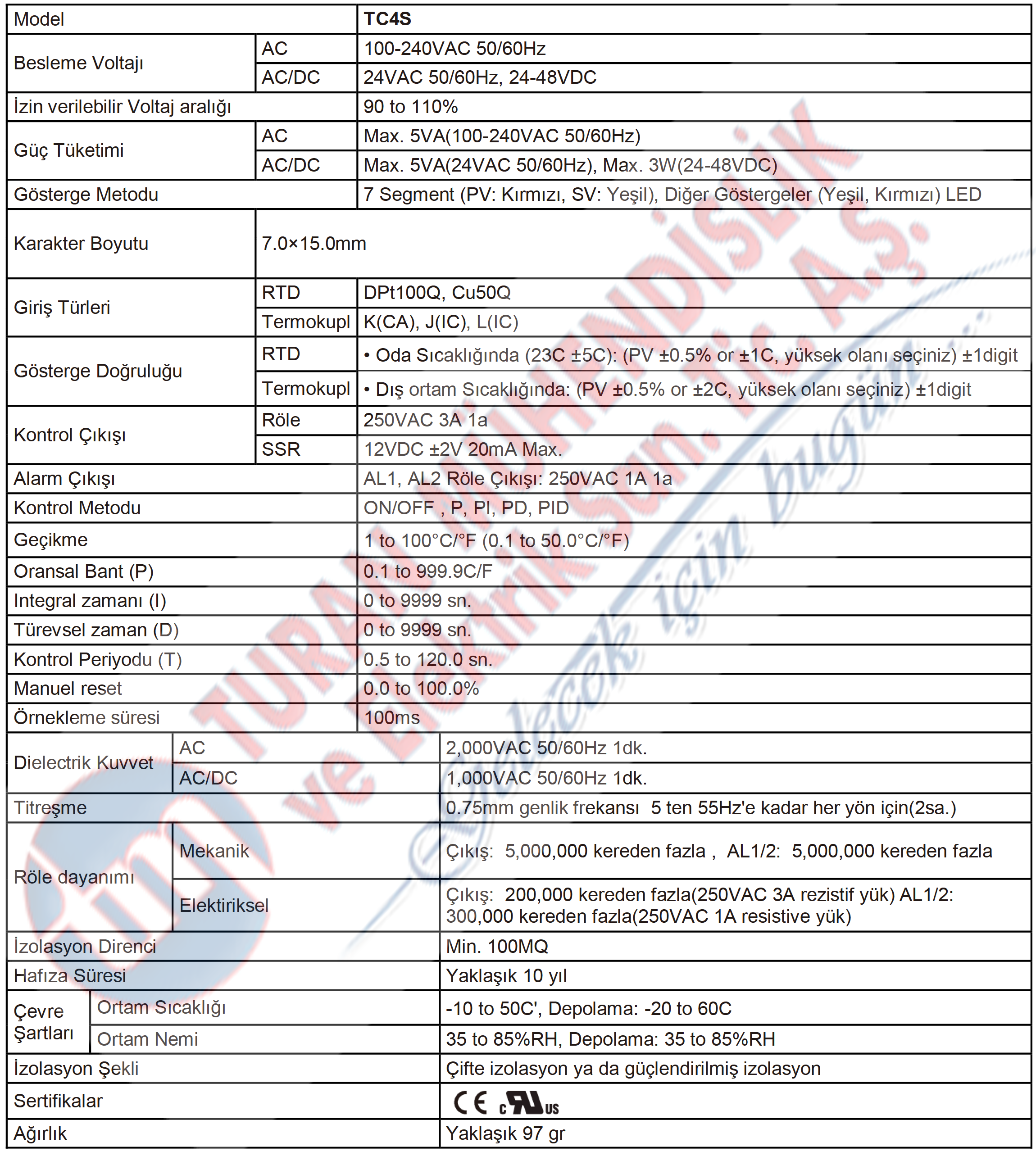 Autonics TC4SP-14R 48x48 PID Fişli Sıcaklık Kontrol Cihazı Türkçe teknik bilgiler Model TC4S Besleme Voltajı AC 100-240VAC 50/60Hz AC/DC 24VAC 50/60Hz, 24-48VDC İzin verilebilir Voltaj aralığı 90 to 110% Güç Tüketimi AC Max. 5VA(100-240VAC 50/60Hz) AC/DC Max. 5VA(24VAC 50/60Hz), Max. 3W(24-48VDC) Gösterge Metodu 7 Segment (PV: Kırmızı, SV: Yeşil), Diğer Göstergeler (Yeşil, Kırmızı) LED Karakter Boyutu 7.0×15.0mm Giriş Türleri RTD DPt100Q, Cu50Q Termokupl K(CA), J(IC), L(IC) Gösterge Doğruluğu RTD • Oda Sıcaklığında (23C ±5C): (PV ±0.5% or ±1C, yüksek olanı seçiniz) ±1digit Termokupl • Dış ortam Sıcaklığında: (PV ±0.5% or ±2C, yüksek olanı seçiniz) ±1digit Kontrol Çıkışı Röle 250VAC 3A 1a SSR 12VDC ±2V 20mA Max. Alarm Çıkışı AL1, AL2 Röle Çıkışı: 250VAC 1A 1a Kontrol Metodu ON/OFF , P, PI, PD, PID Geçikme 1 to 100°C/°F (0.1 to 50.0°C/°F) Oransal Bant (P) 0.1 to 999.9C/F Integral zamanı (I) 0 to 9999 sn. Türevsel zaman (D) 0 to 9999 sn. Kontrol Periyodu (T) 0.5 to 120.0 sn. Manuel reset 0.0 to 100.0% Örnekleme süresi 100ms Dielectrik Kuvvet AC 2,000VAC 50/60Hz 1dk. AC/DC 1,000VAC 50/60Hz 1dk. Titreşme 0.75mm genlik frekansı 5 ten 55Hz'e kadar her yön için(2sa.) Röle dayanımı Mekanik Çıkış: 5,000,000 kereden fazla , AL1/2: 5,000,000 kereden fazla Elektiriksel Çıkış: 200,000 kereden fazla(250VAC 3A rezistif yük) AL1/2: 300,000 kereden fazla(250VAC 1A resistive yük) İzolasyon Direnci Min. 100MQ Hafıza Süresi Yaklaşık 10 yıl Çevre Şartları Ortam Sıcaklığı -10 to 50C', Depolama: -20 to 60C Ortam Nemi 35 to 85%RH, Depolama: 35 to 85%RH İzolasyon Şekli Çifte izolasyon ya da güçlendirilmiş izolasyon Sertifikalar Ağırlık Yaklaşık 97 gr 